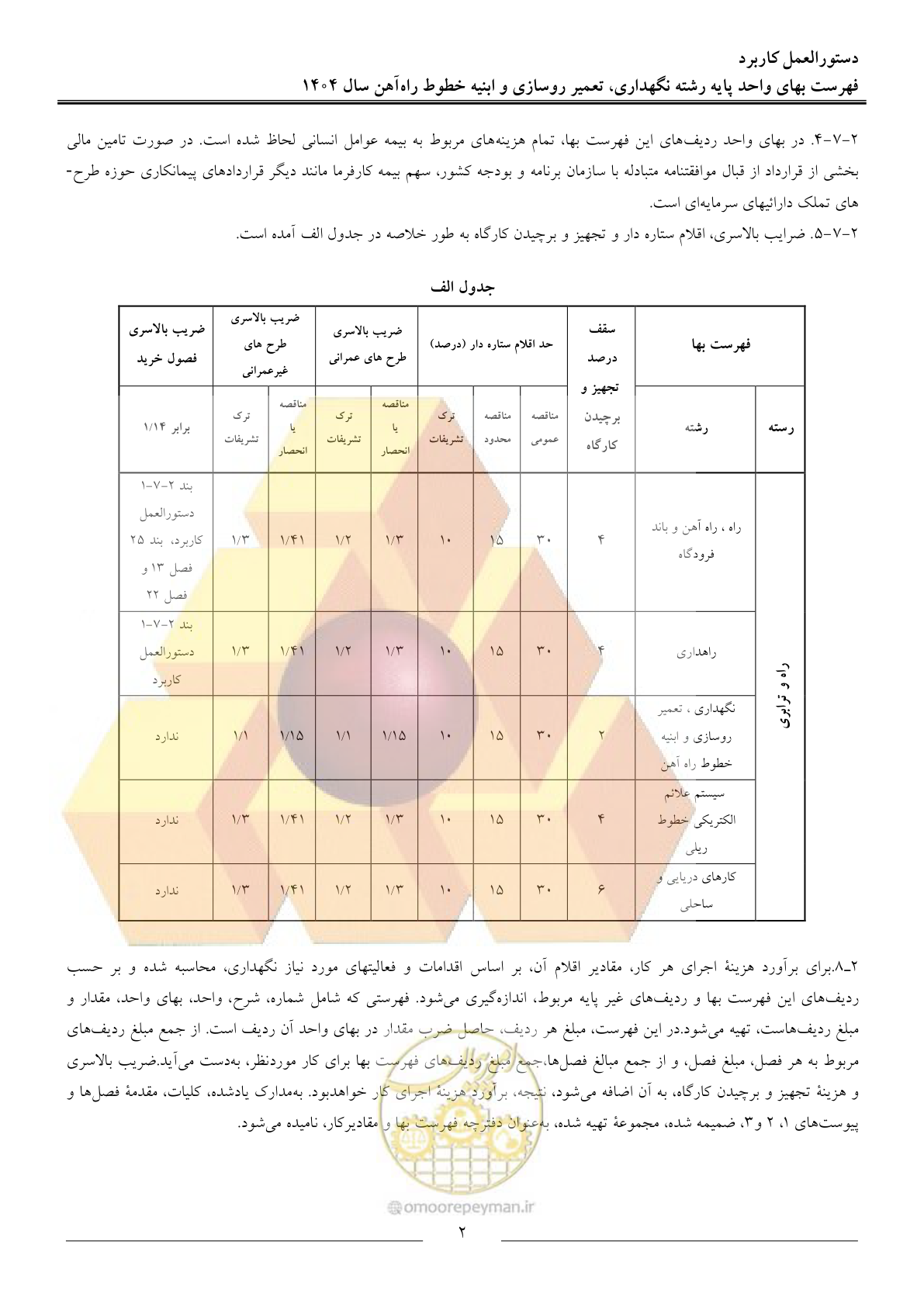 صفحه 5 از 30
