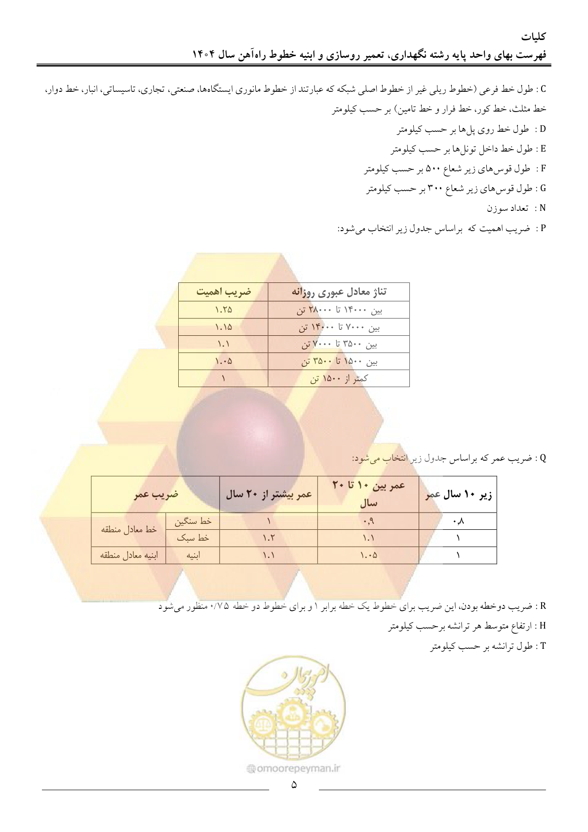 صفحه 8 از 30