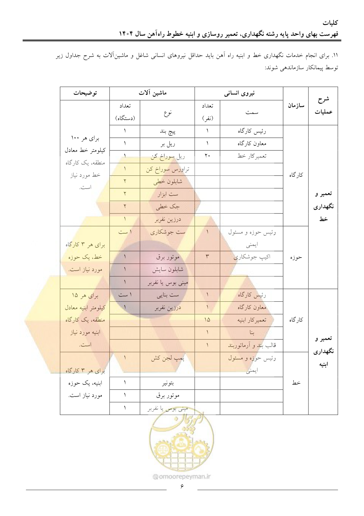 صفحه 9 از 30