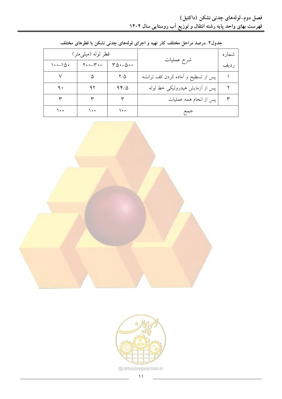 صفحه 14 از 95