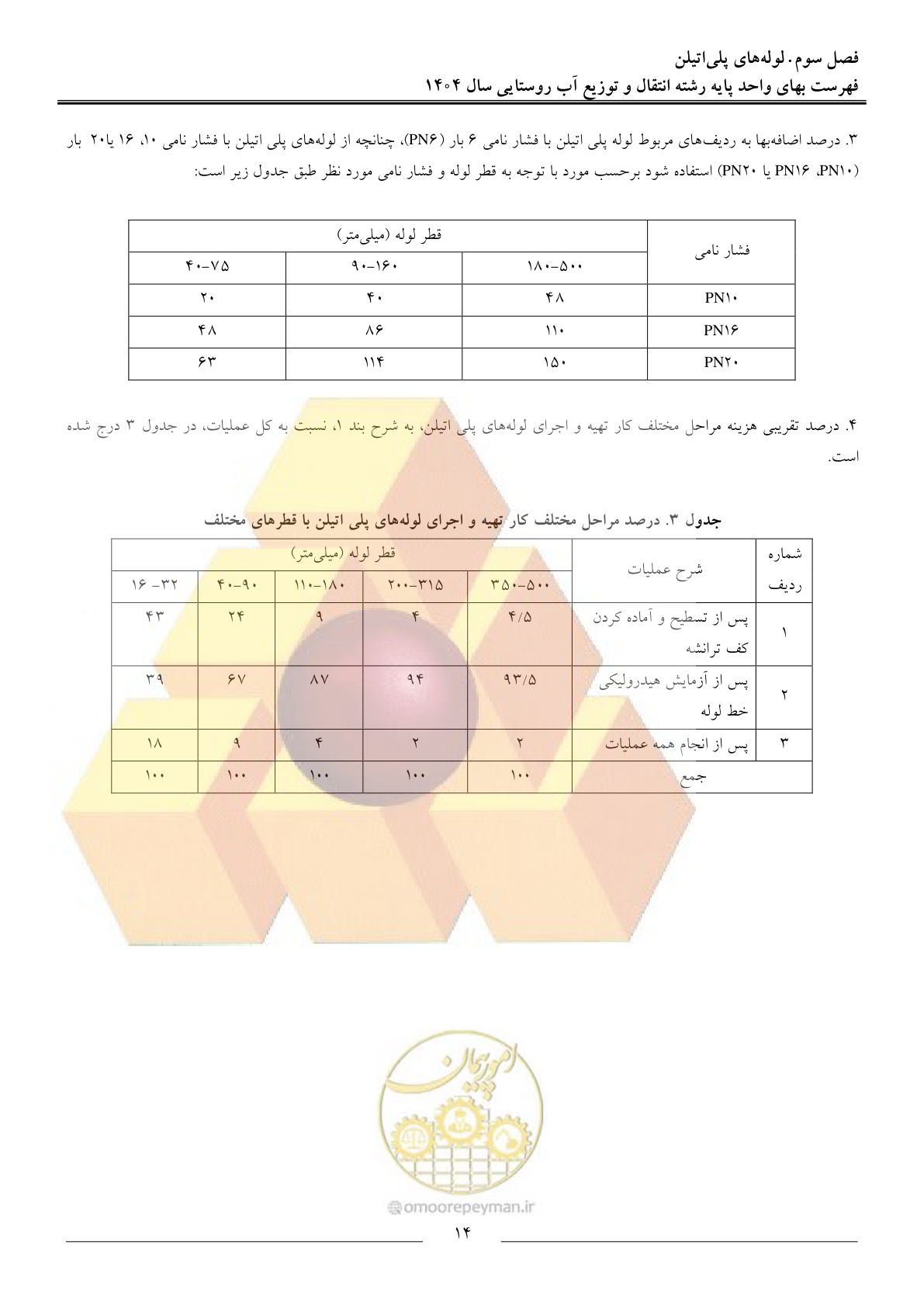 صفحه 17 از 95