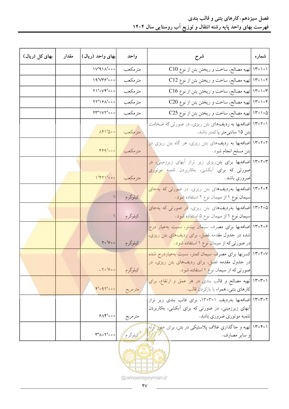 صفحه 50 از 95
