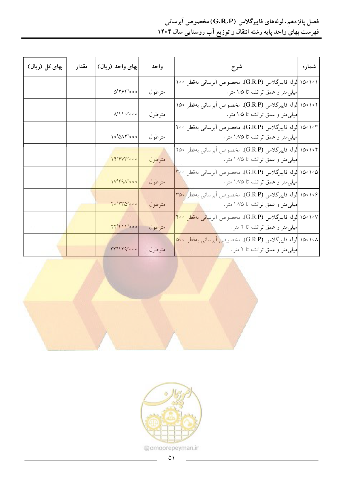 صفحه 54 از 95