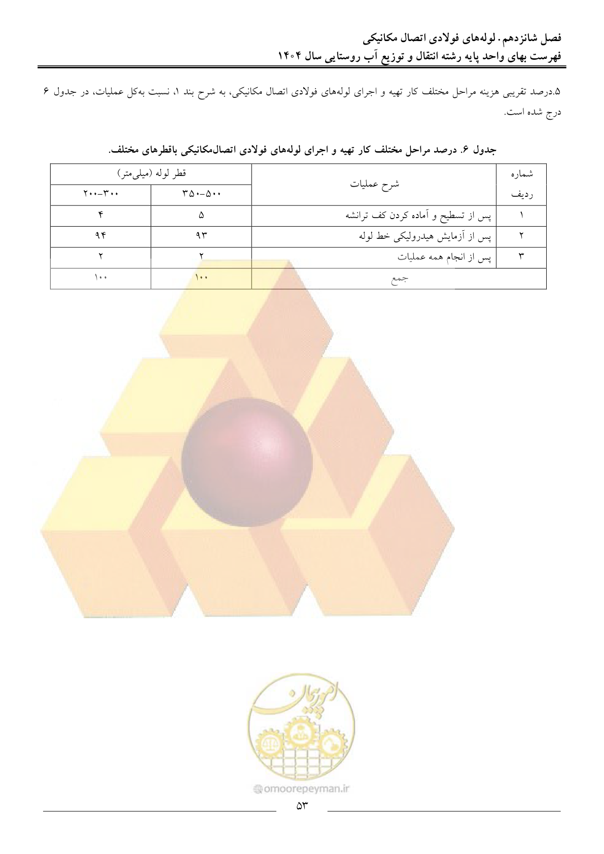 صفحه 56 از 95