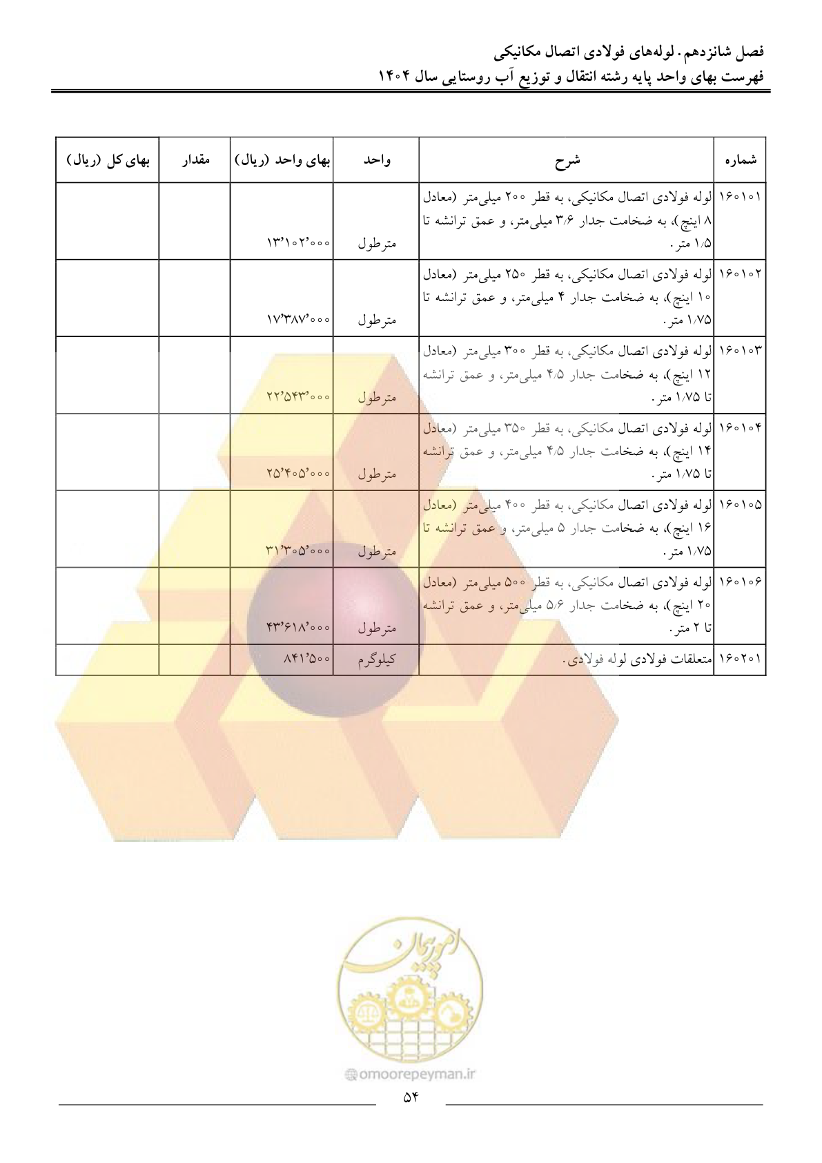 صفحه 57 از 95