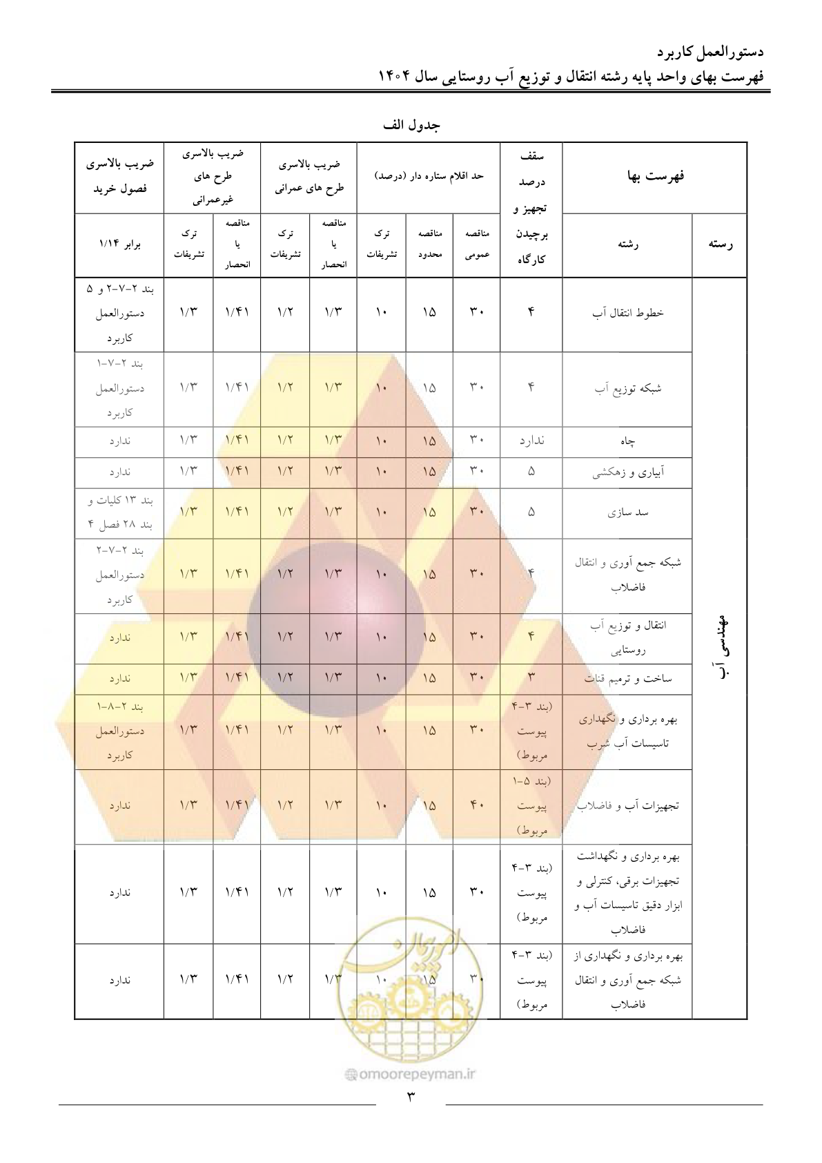 صفحه 6 از 95