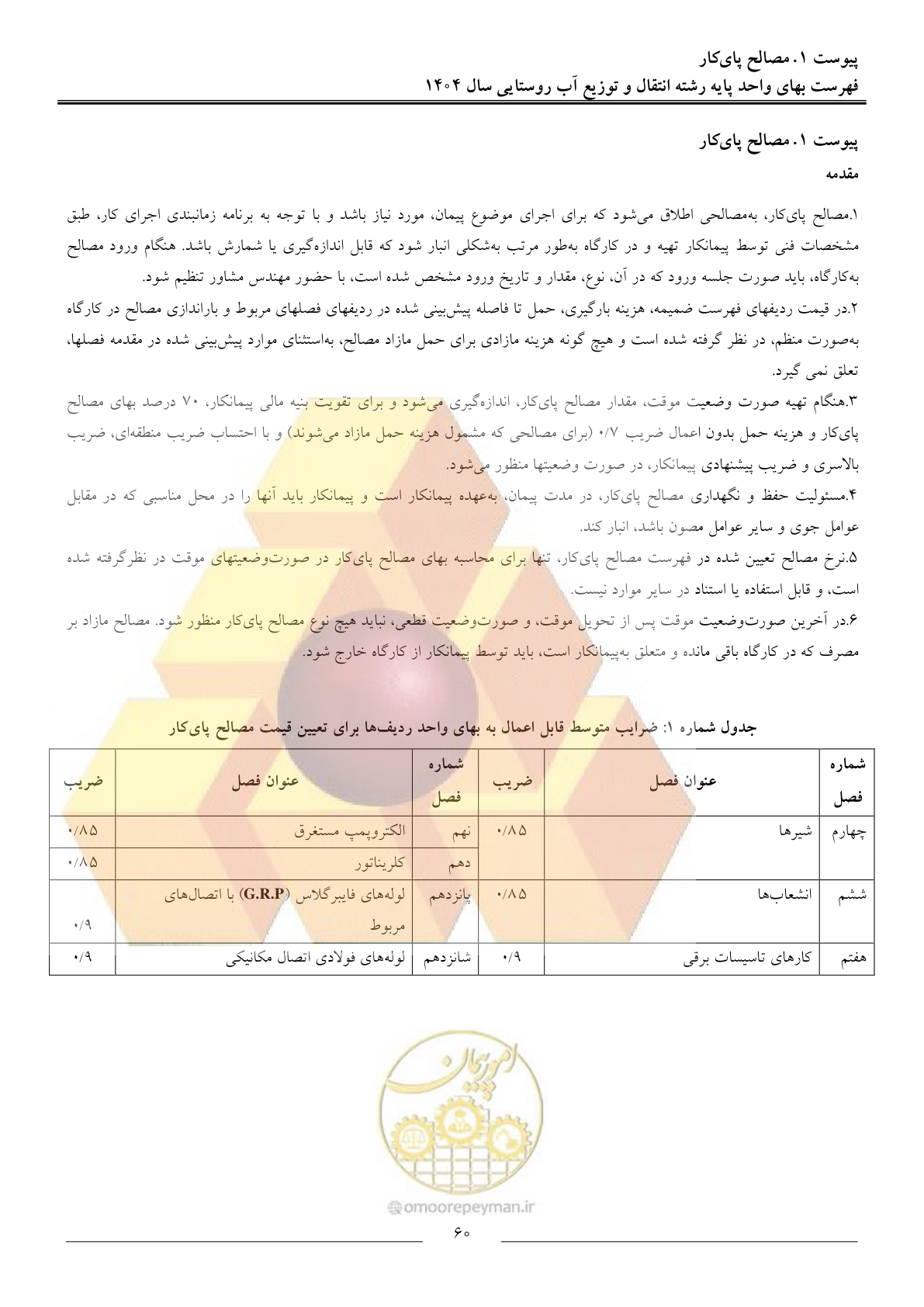 صفحه 63 از 95