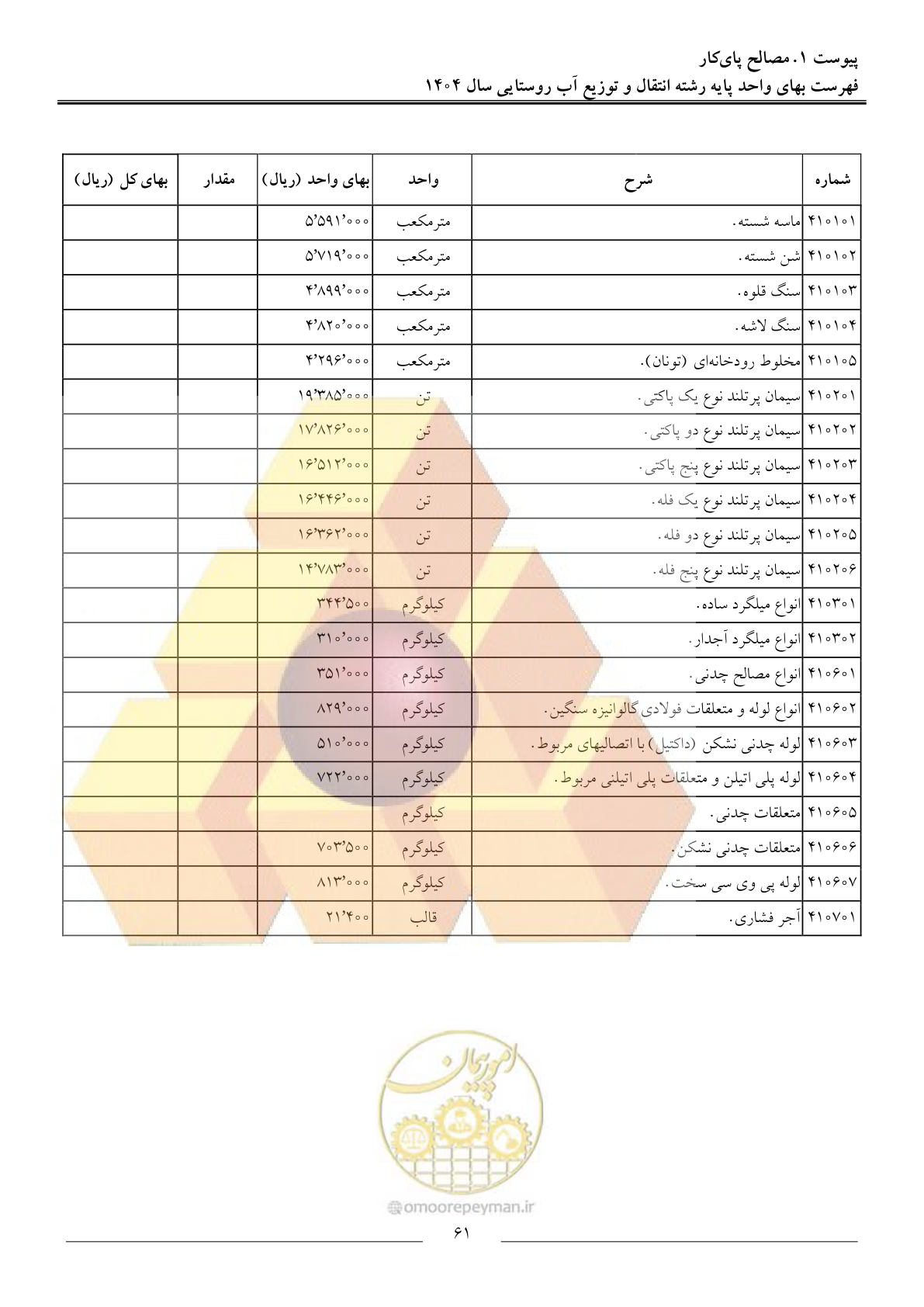 صفحه 64 از 95