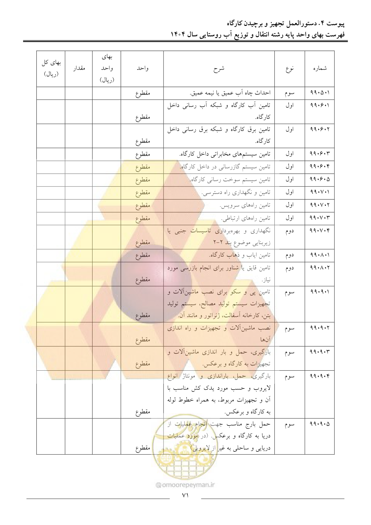 صفحه 74 از 95