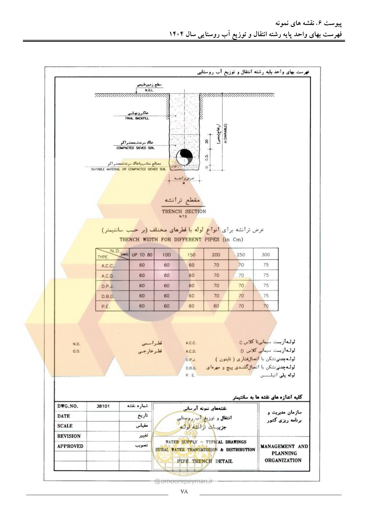صفحه 81 از 95