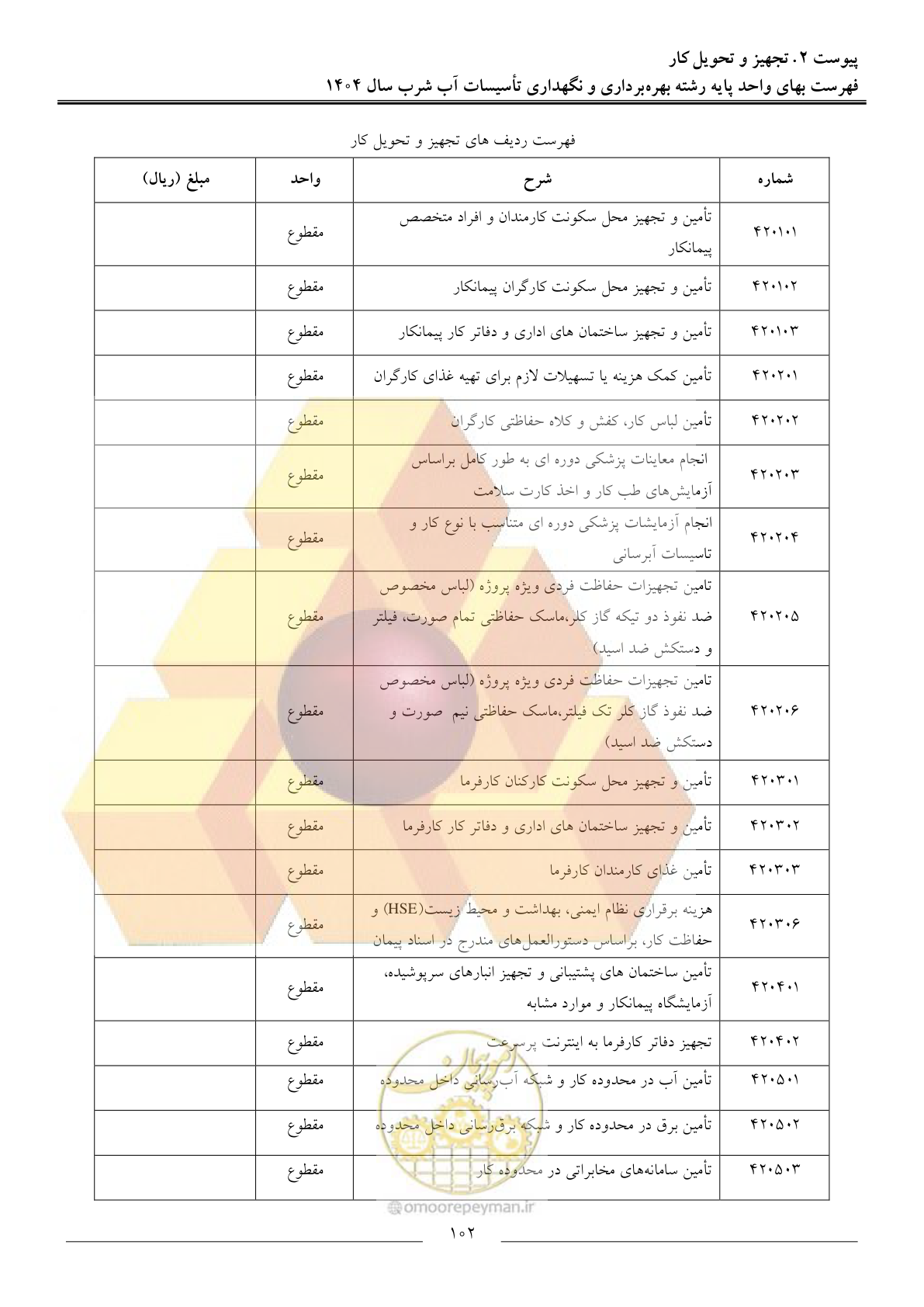 صفحه 105 از 108