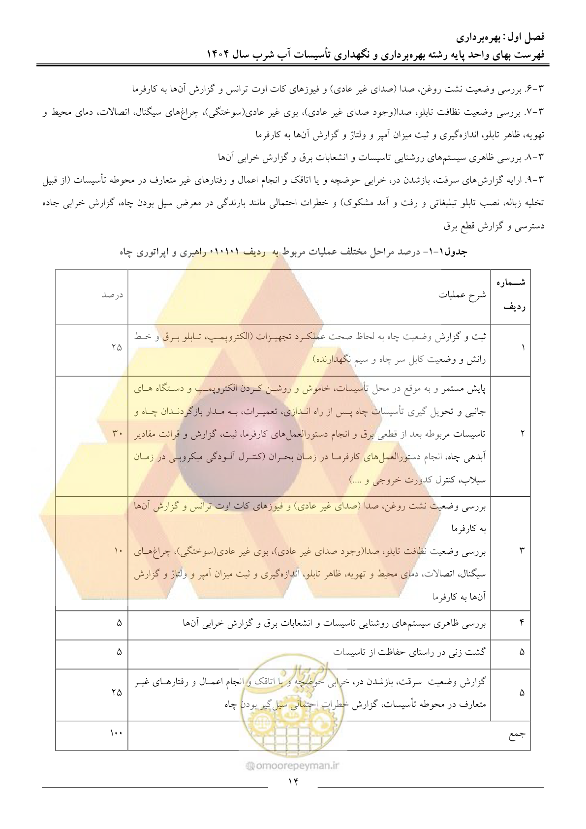 صفحه 17 از 108