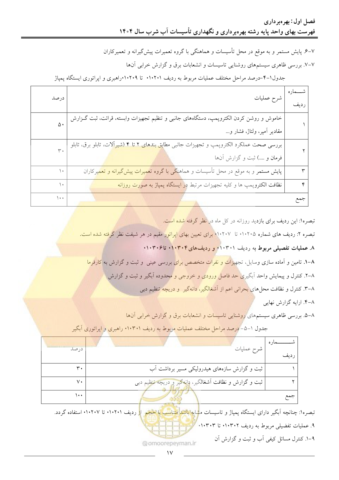 صفحه 20 از 108