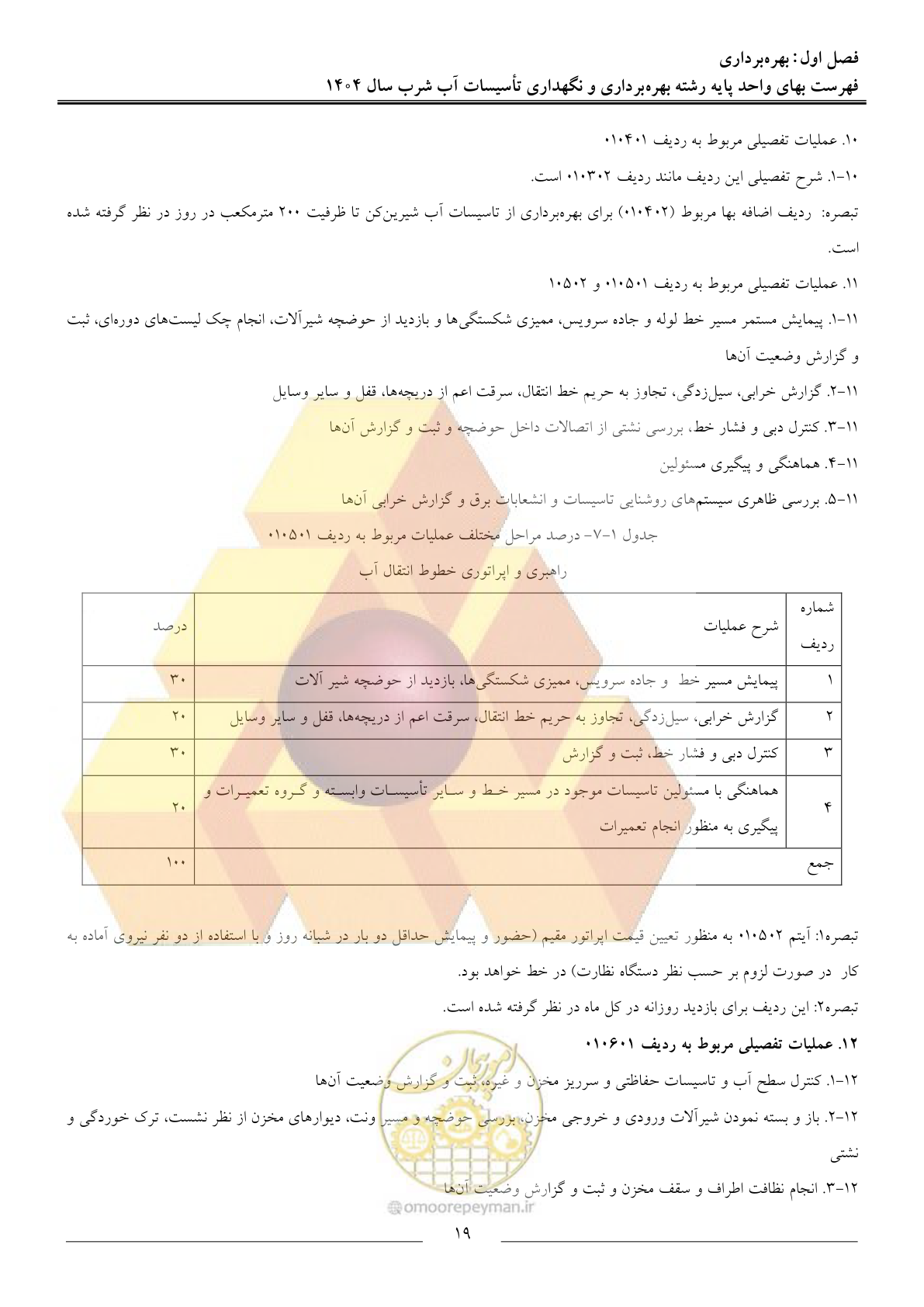 صفحه 22 از 108