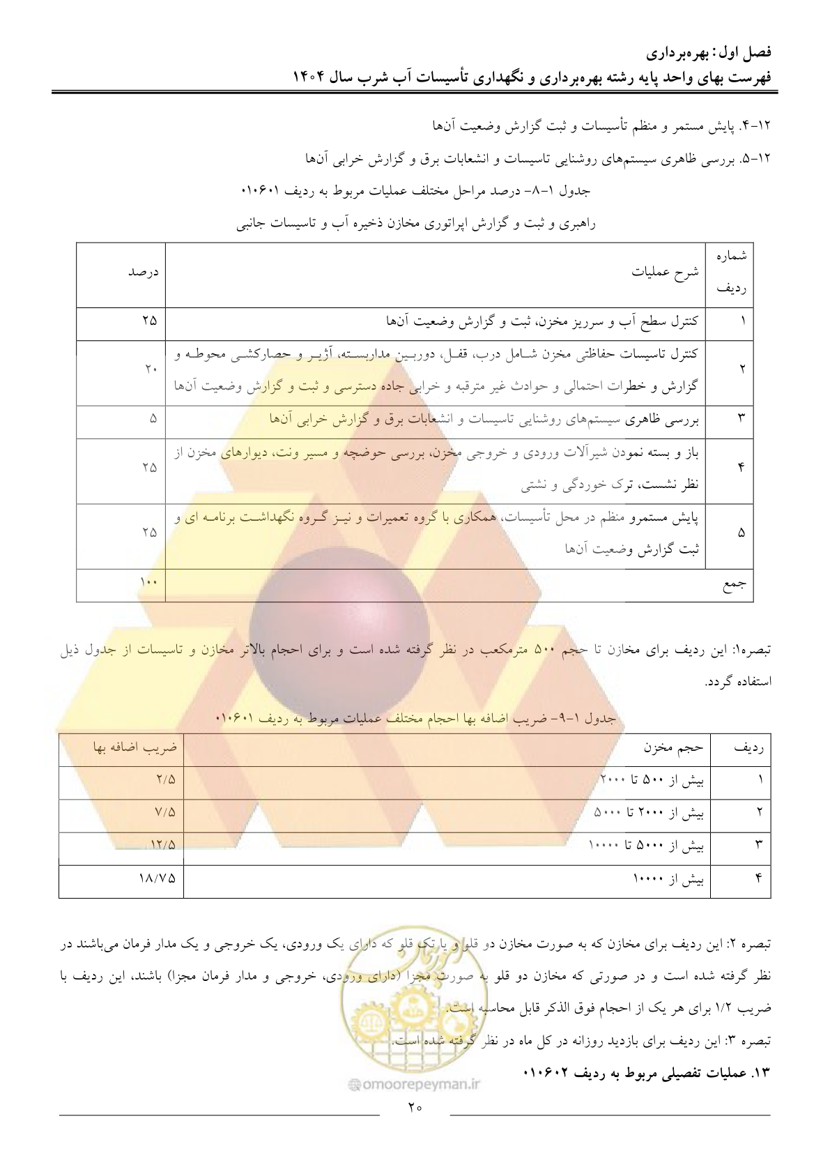 صفحه 23 از 108
