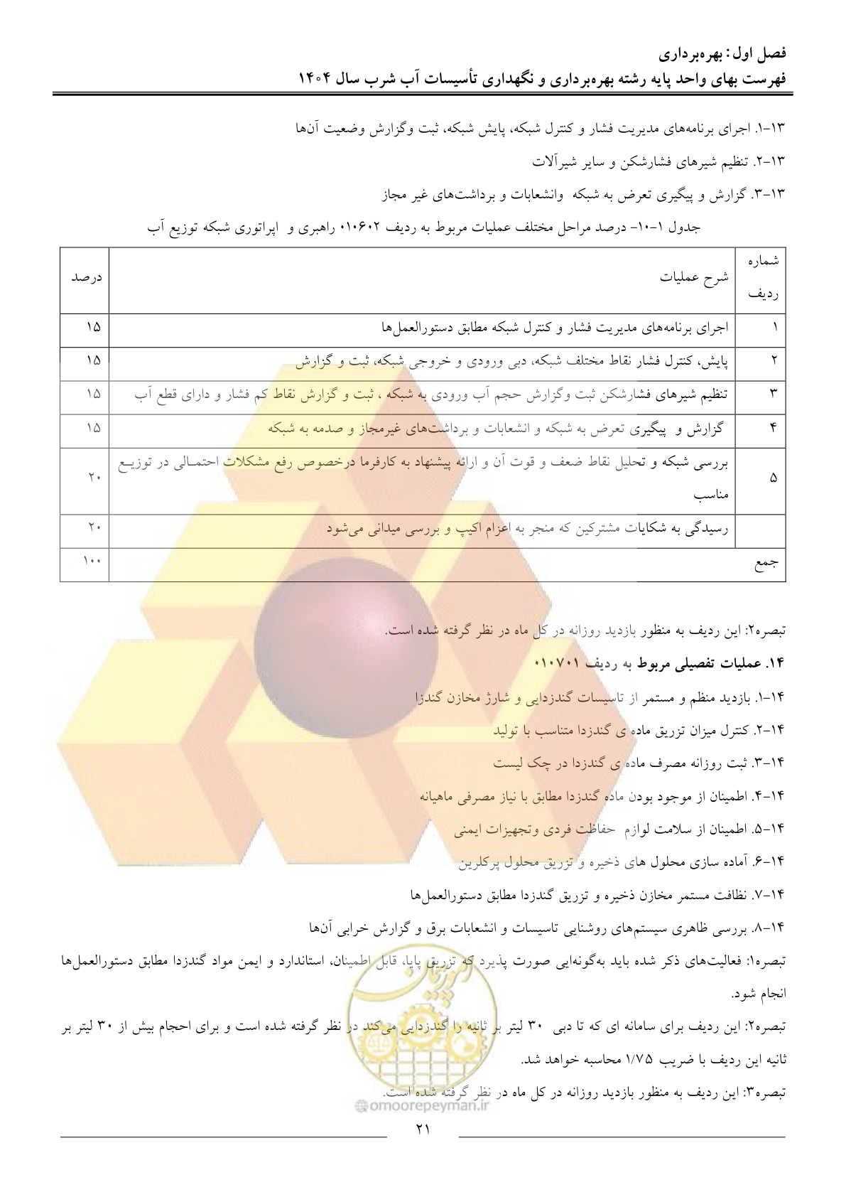 صفحه 24 از 108