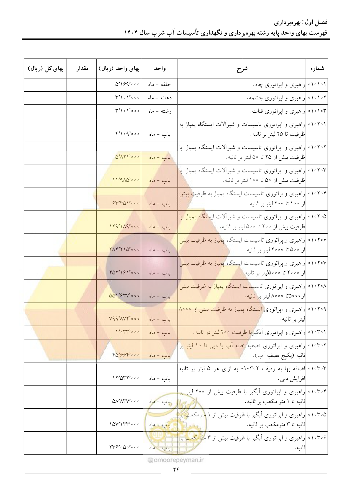 صفحه 27 از 108