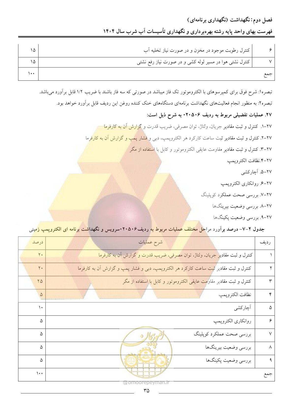 صفحه 38 از 108