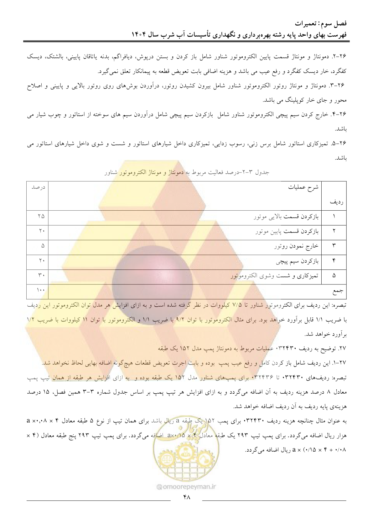 صفحه 51 از 108