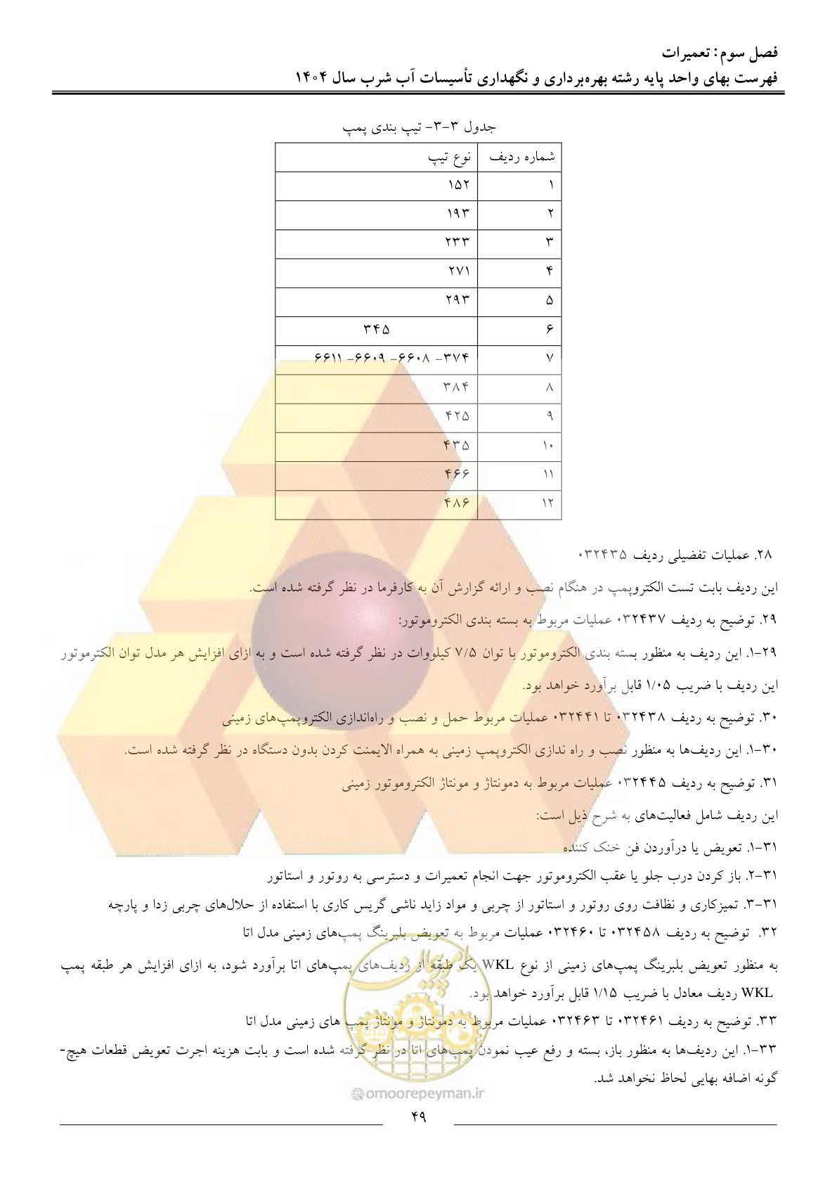 صفحه 52 از 108