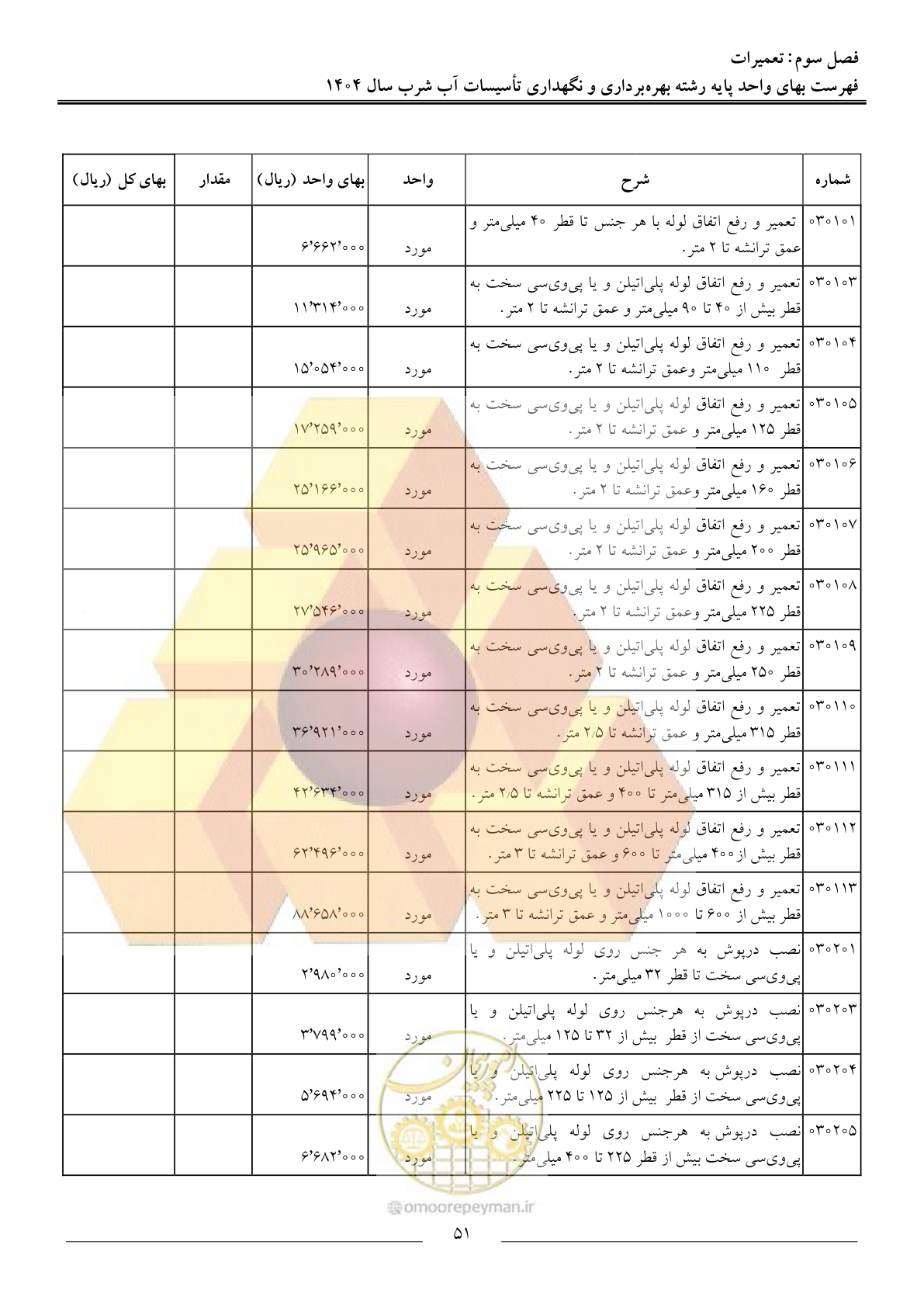 صفحه 54 از 108