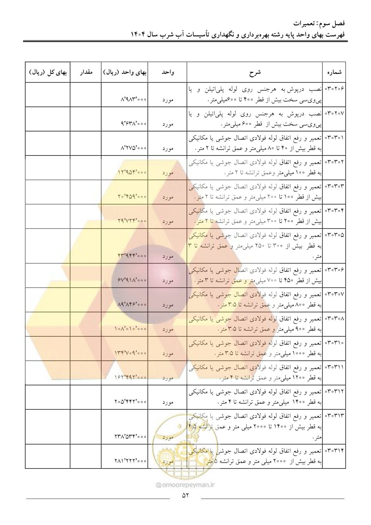 صفحه 55 از 108