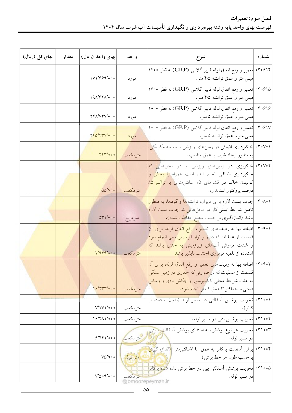 صفحه 58 از 108
