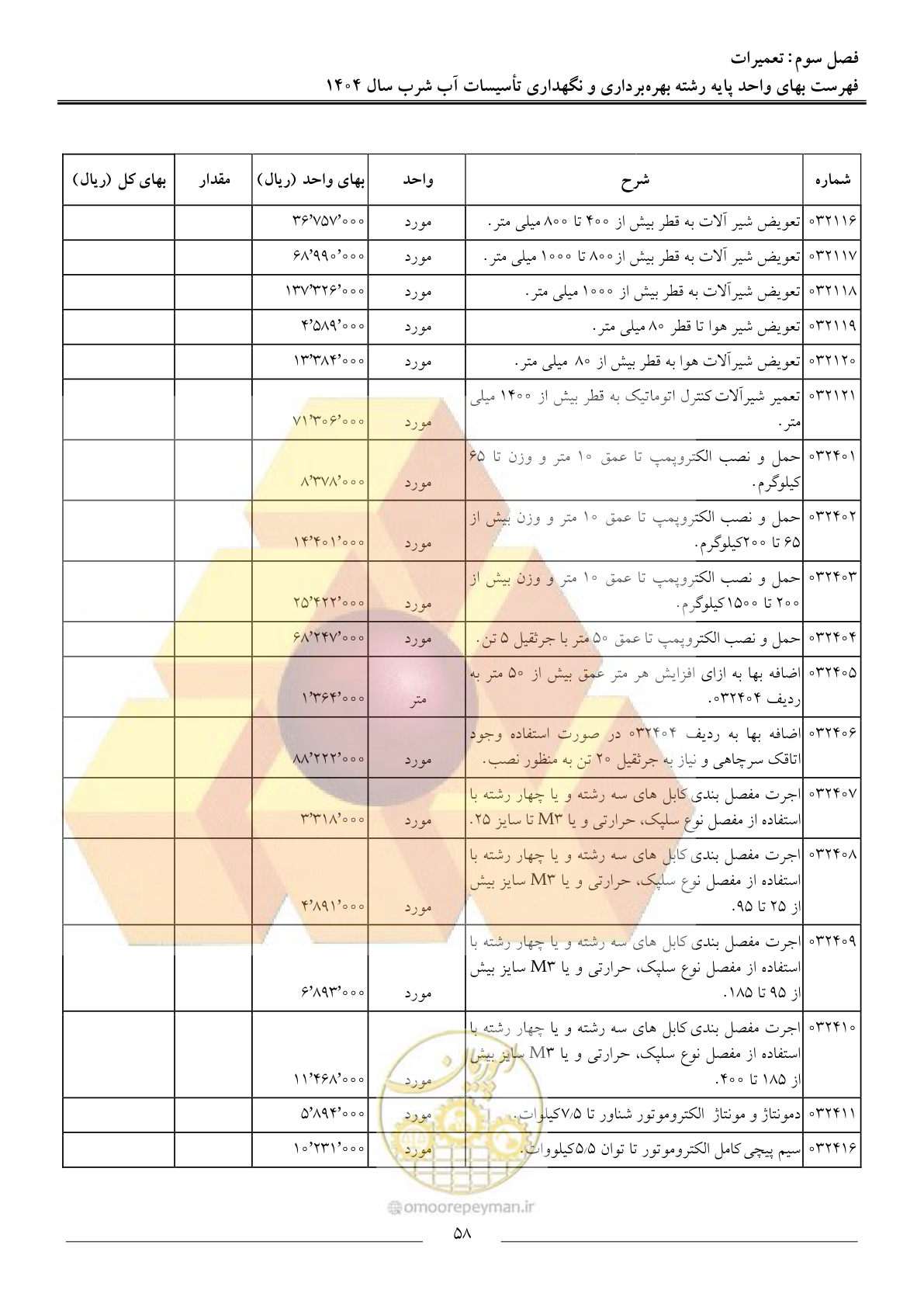 صفحه 61 از 108