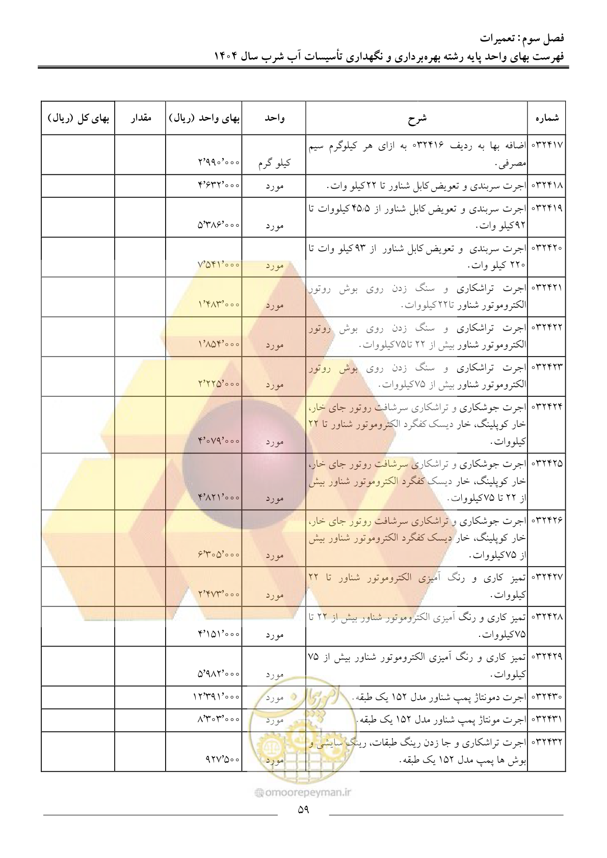 صفحه 62 از 108