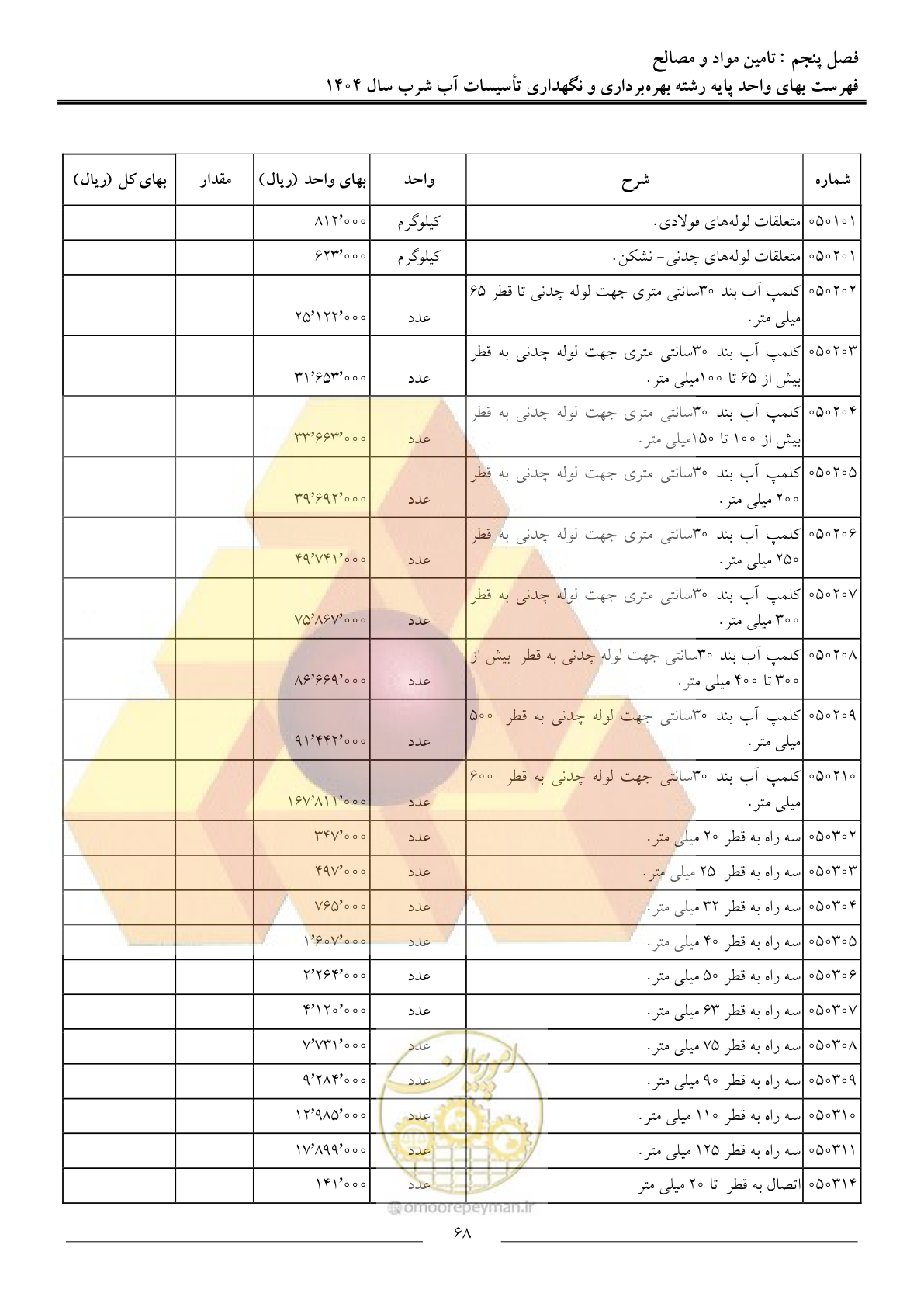 صفحه 71 از 108