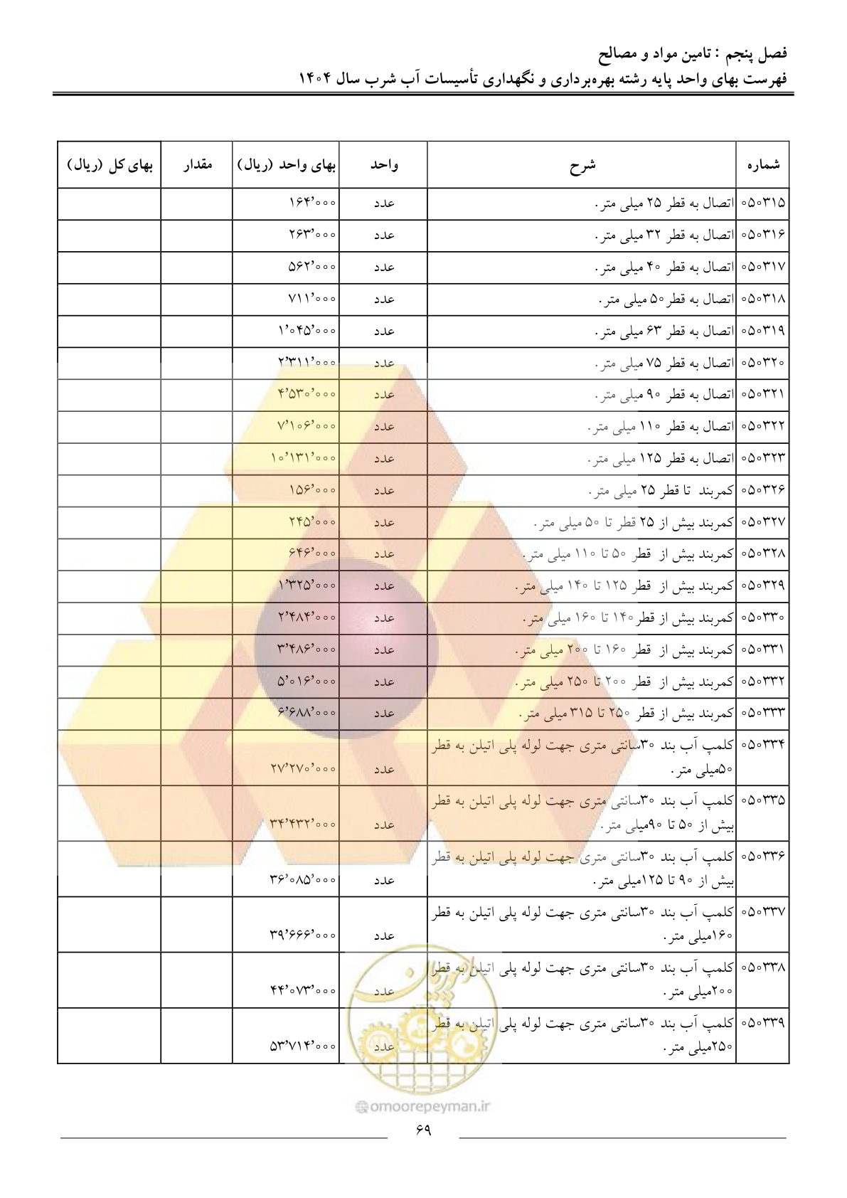 صفحه 72 از 108