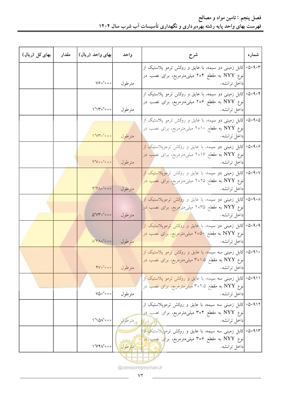 صفحه 75 از 108
