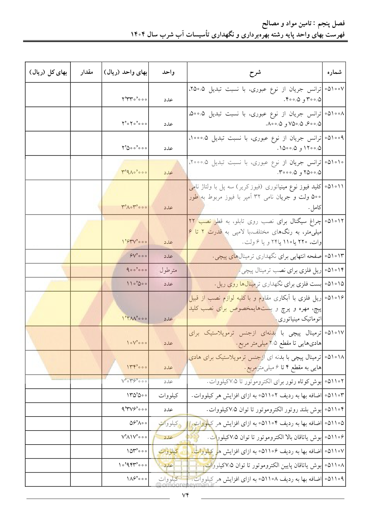 صفحه 77 از 108