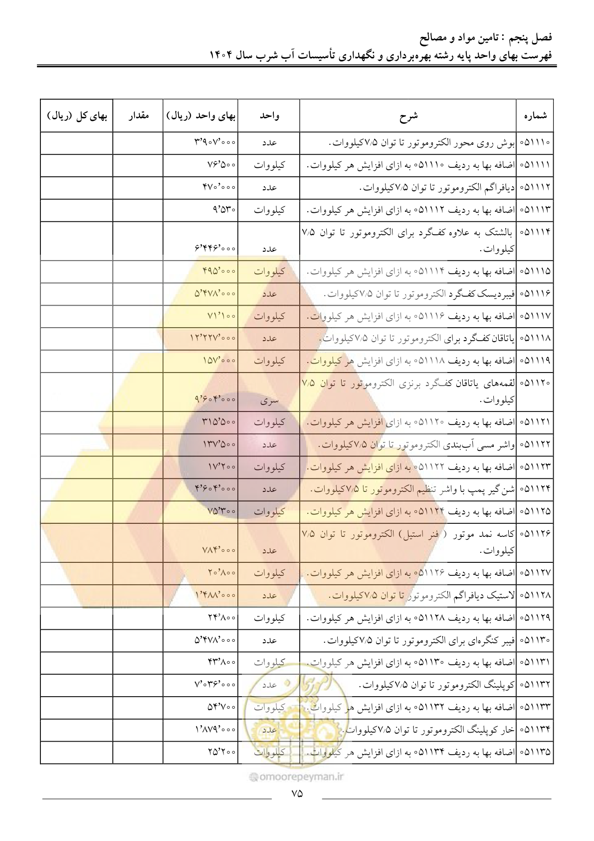 صفحه 78 از 108