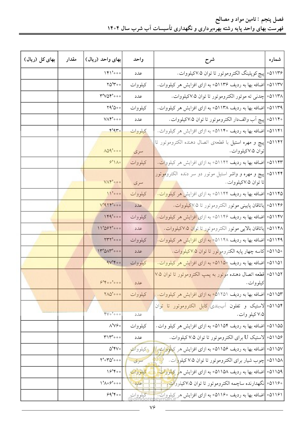 صفحه 79 از 108