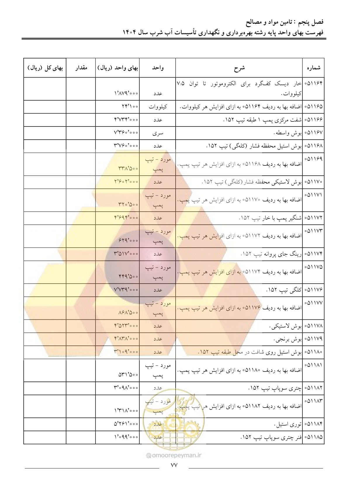 صفحه 80 از 108