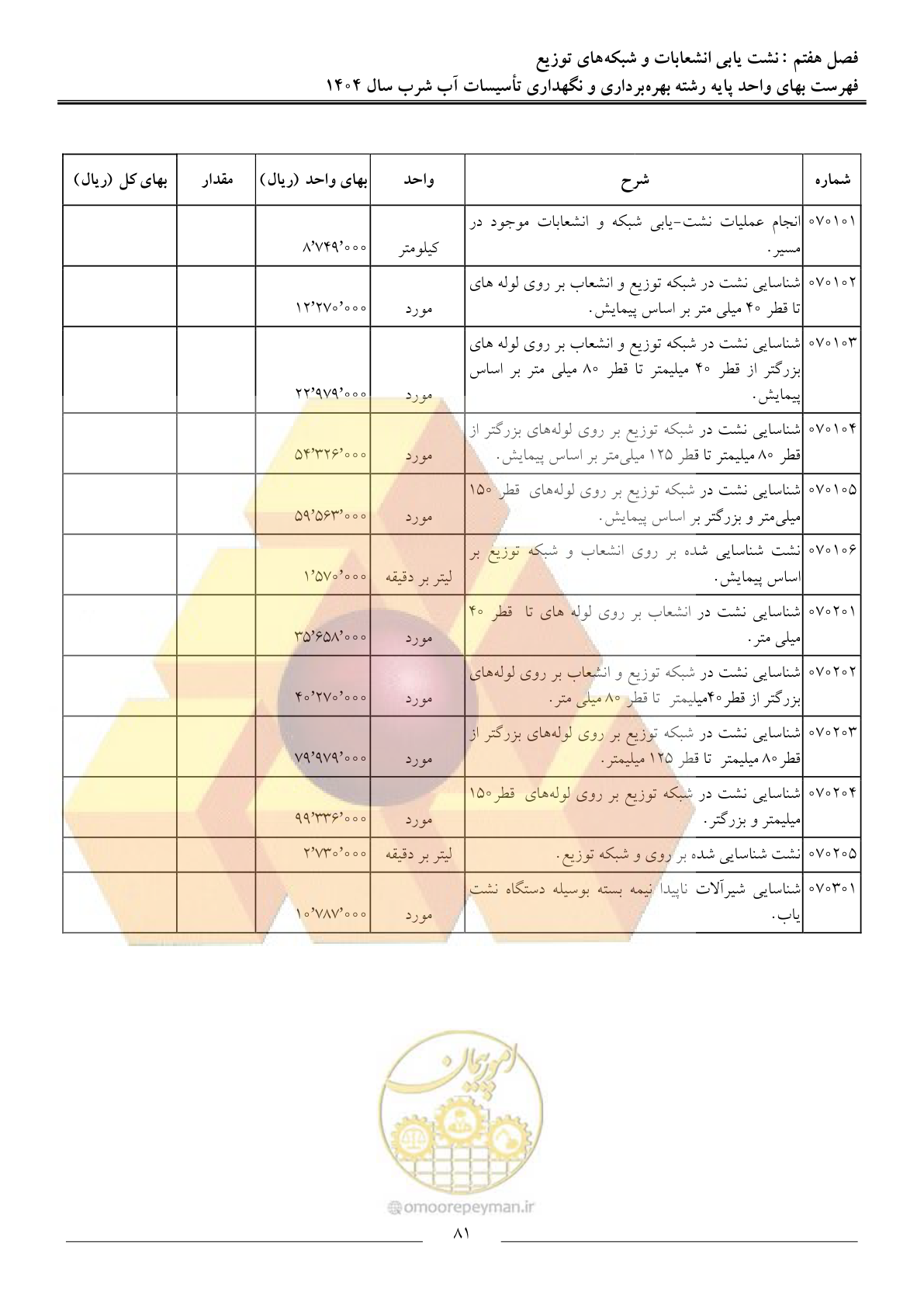 صفحه 84 از 108