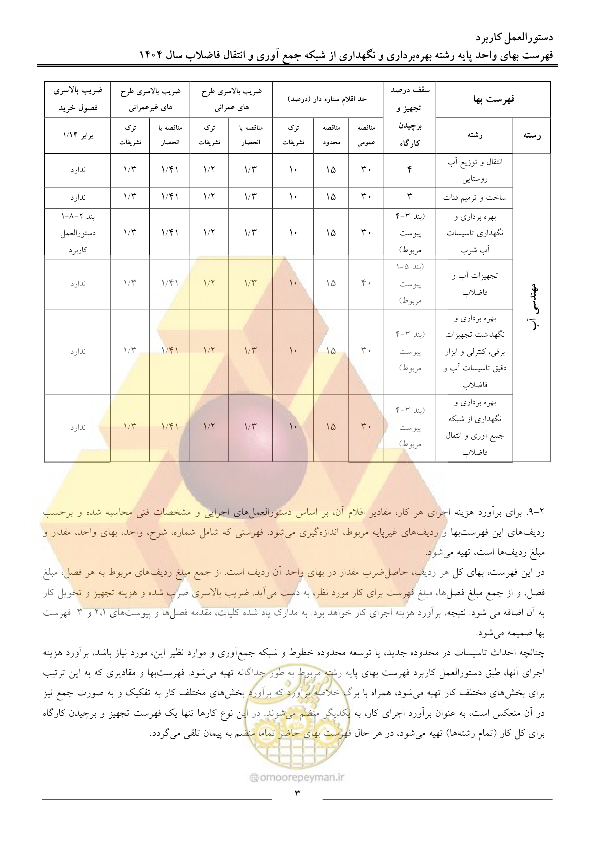 صفحه 6 از 42
