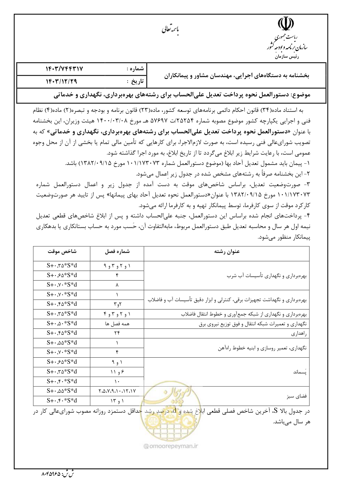صفحه 1 از 2