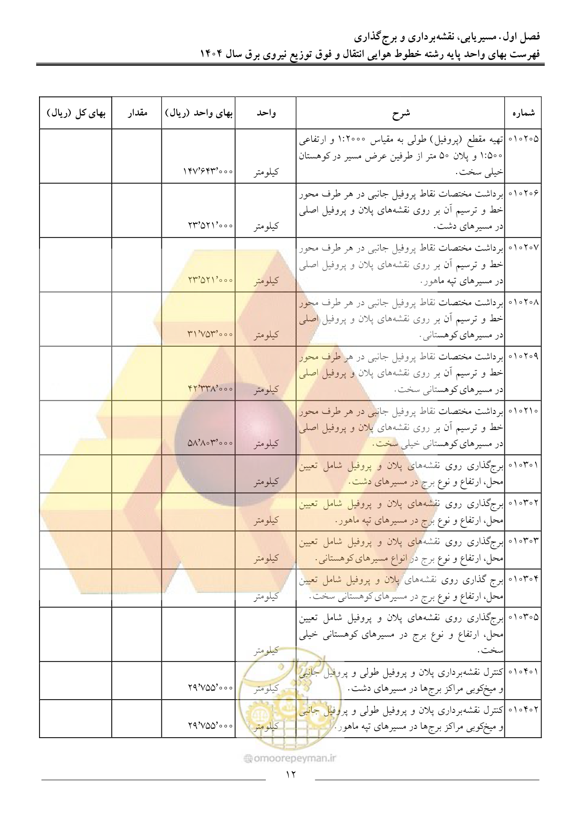 صفحه 15 از 105