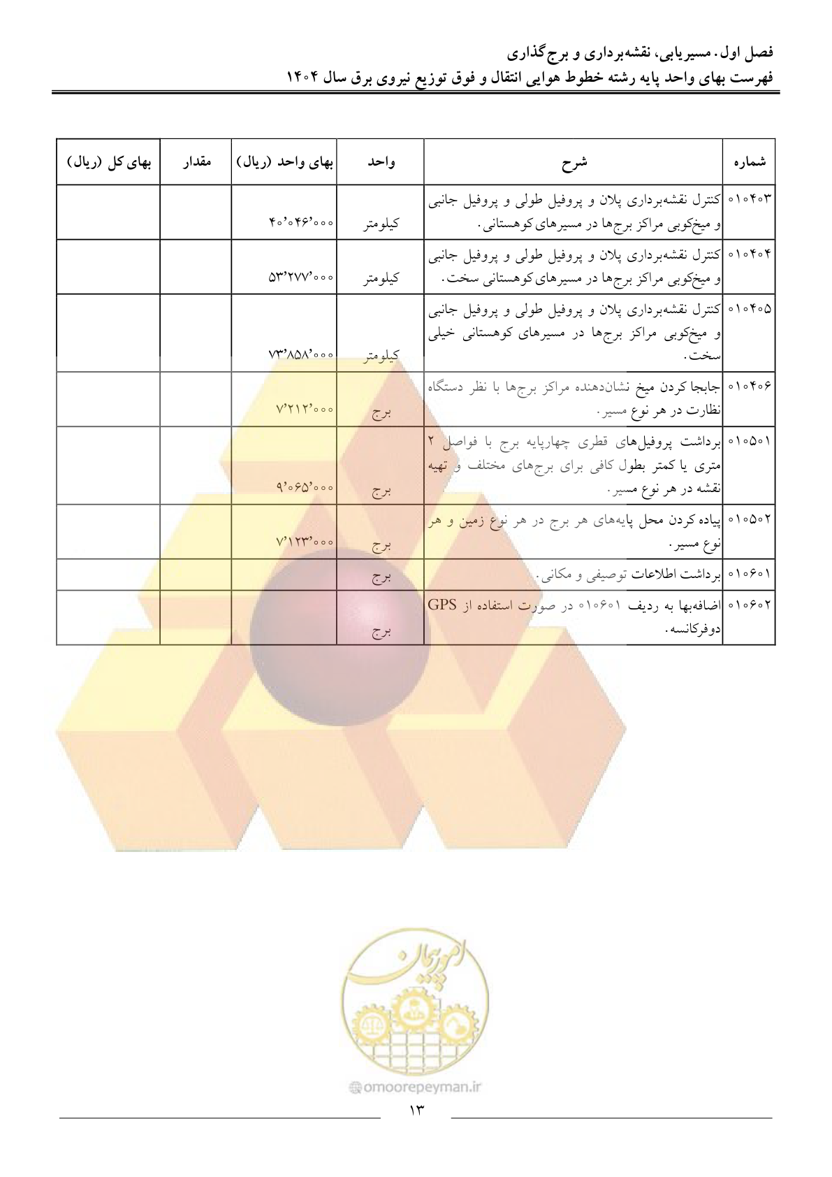 صفحه 16 از 105