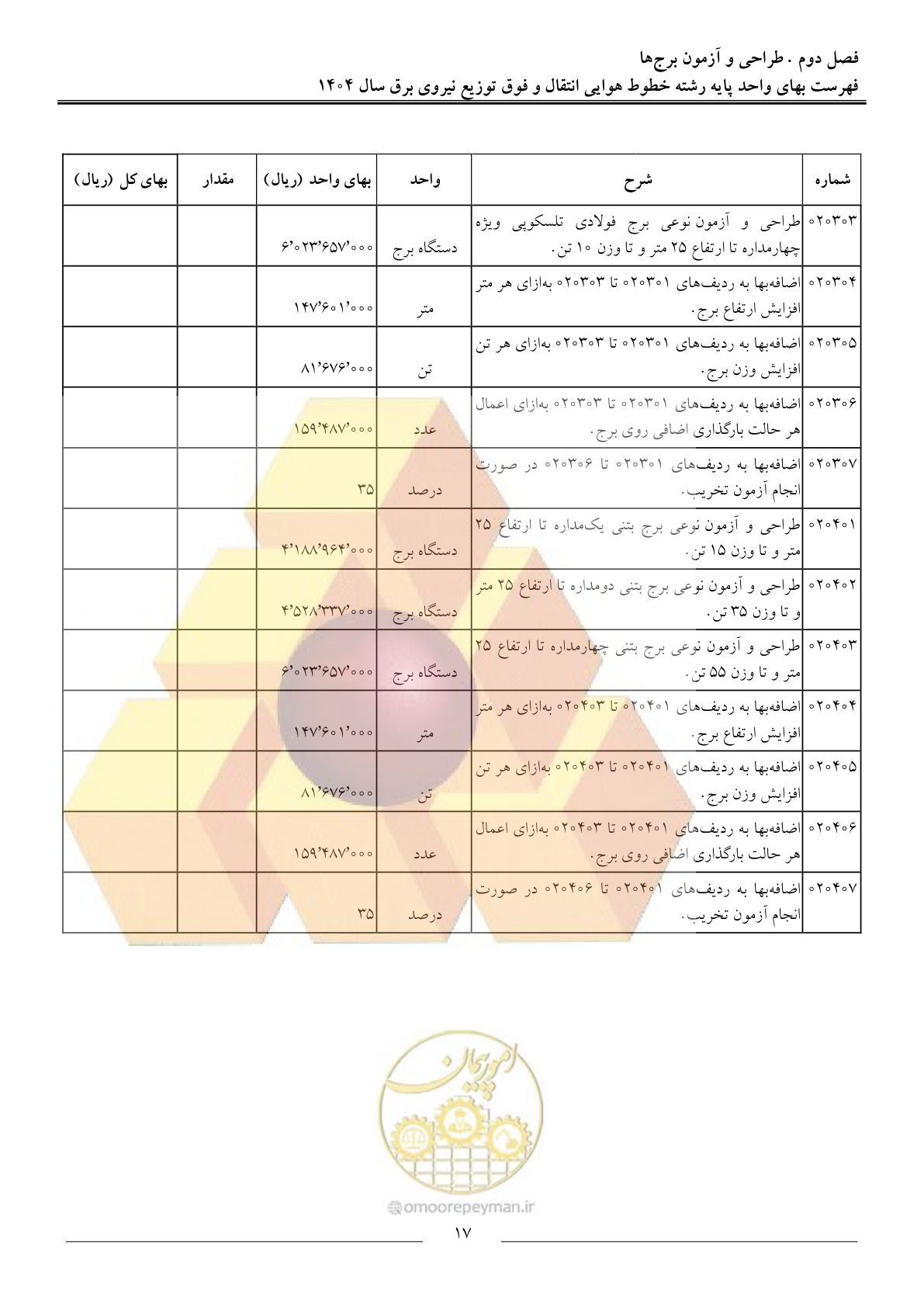 صفحه 20 از 105
