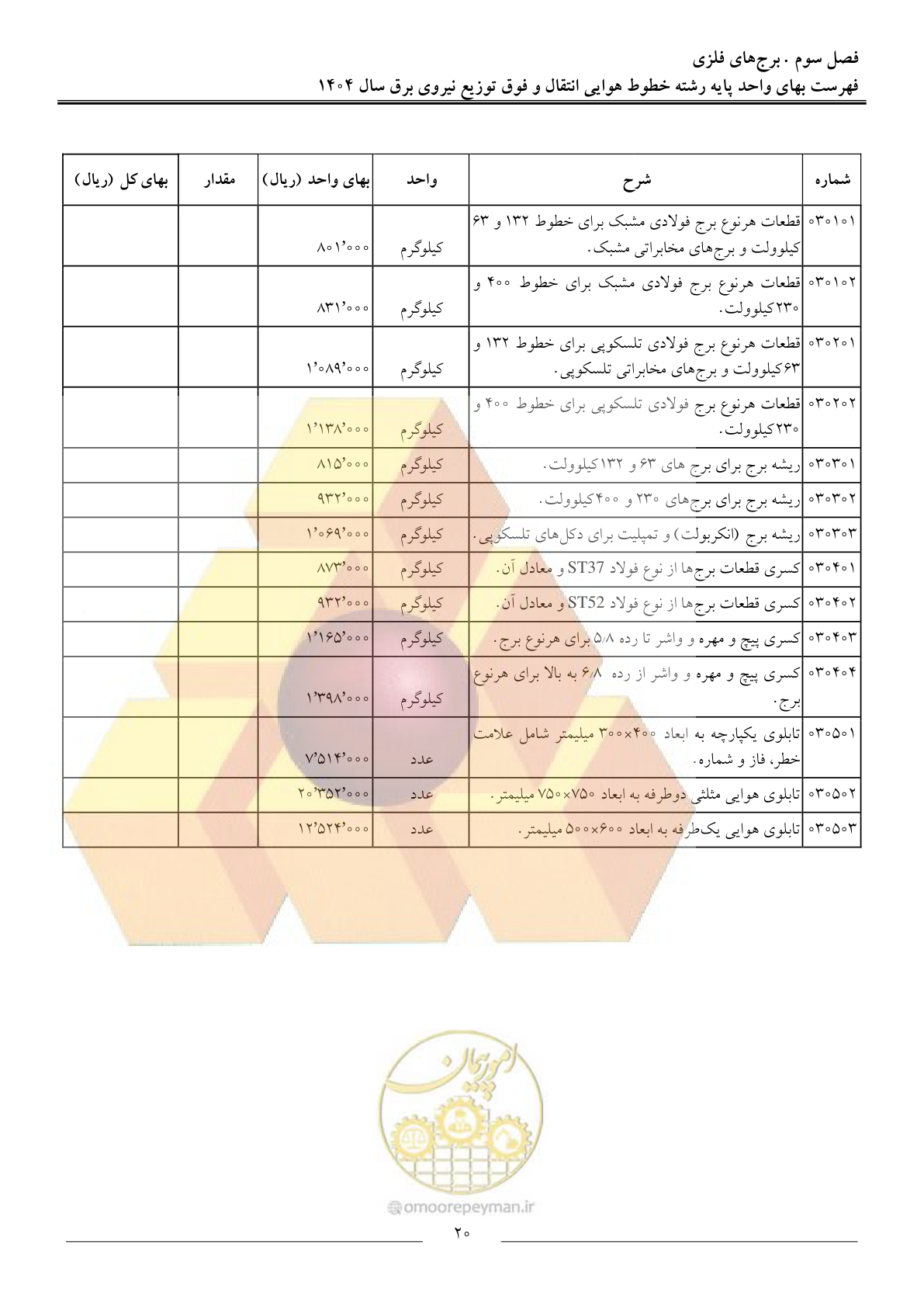 صفحه 23 از 105