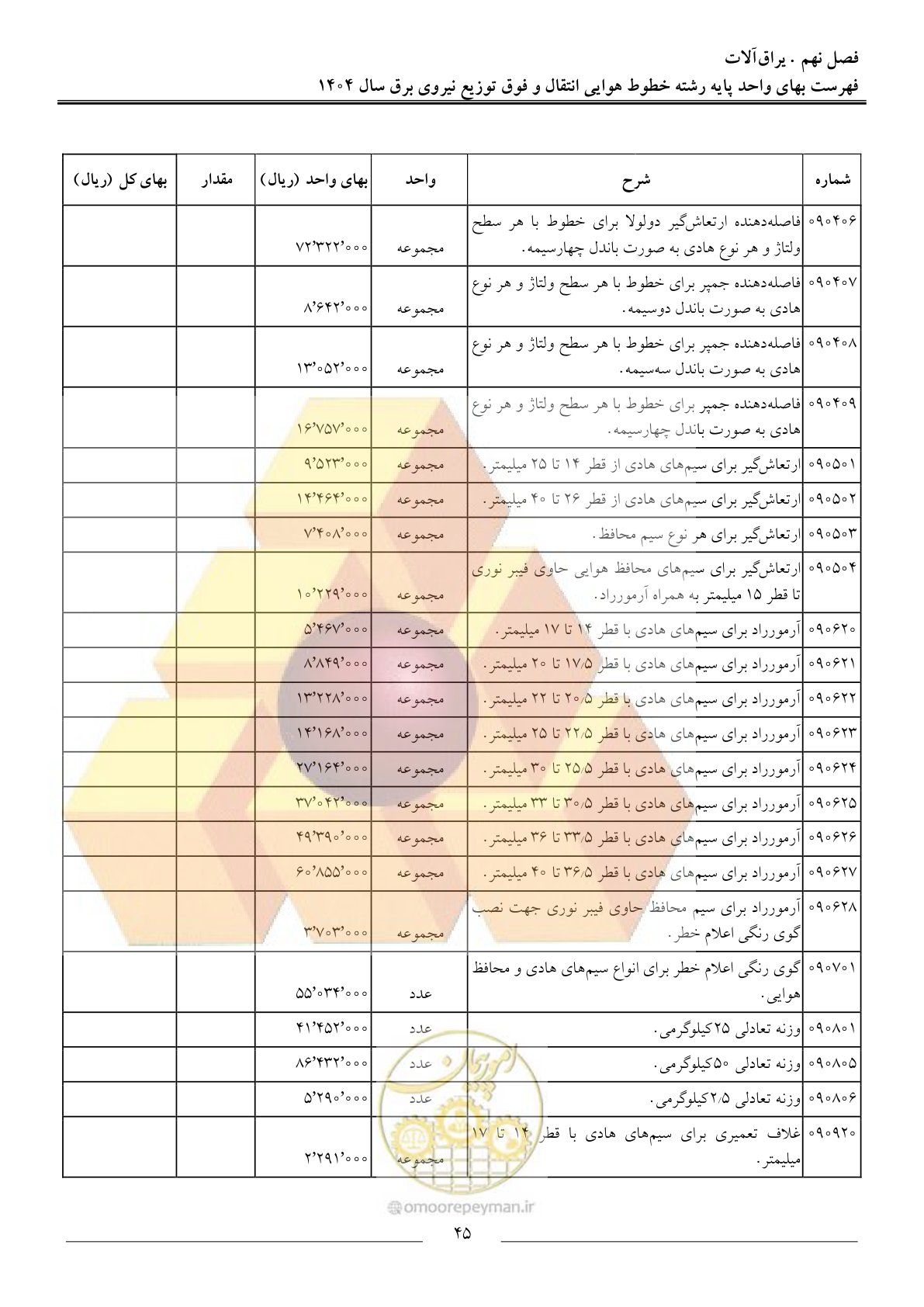 صفحه 48 از 105
