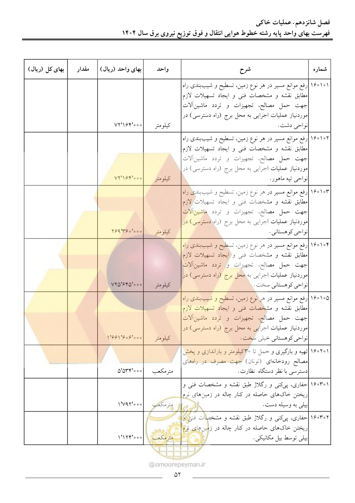 صفحه 55 از 105