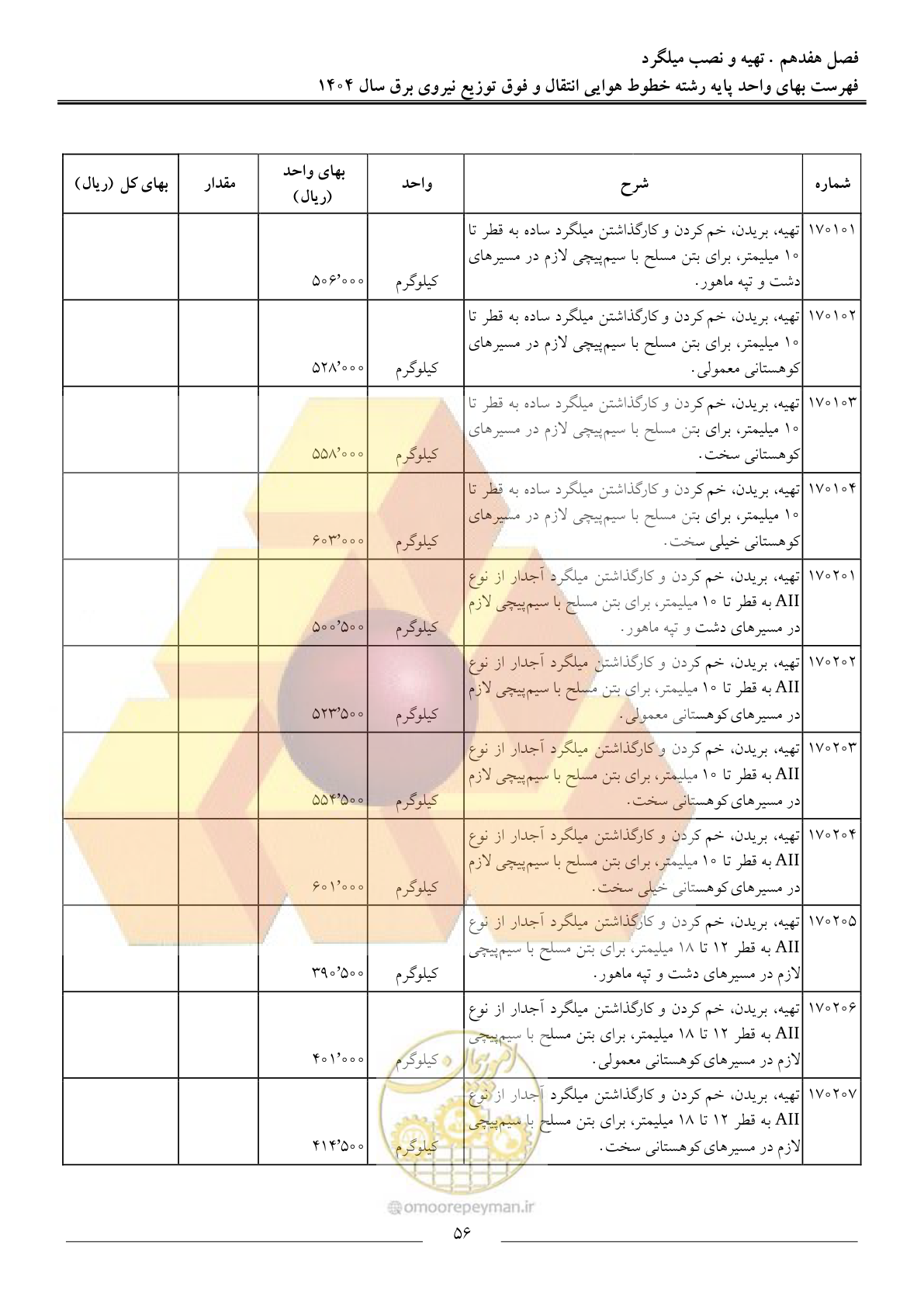 صفحه 59 از 105