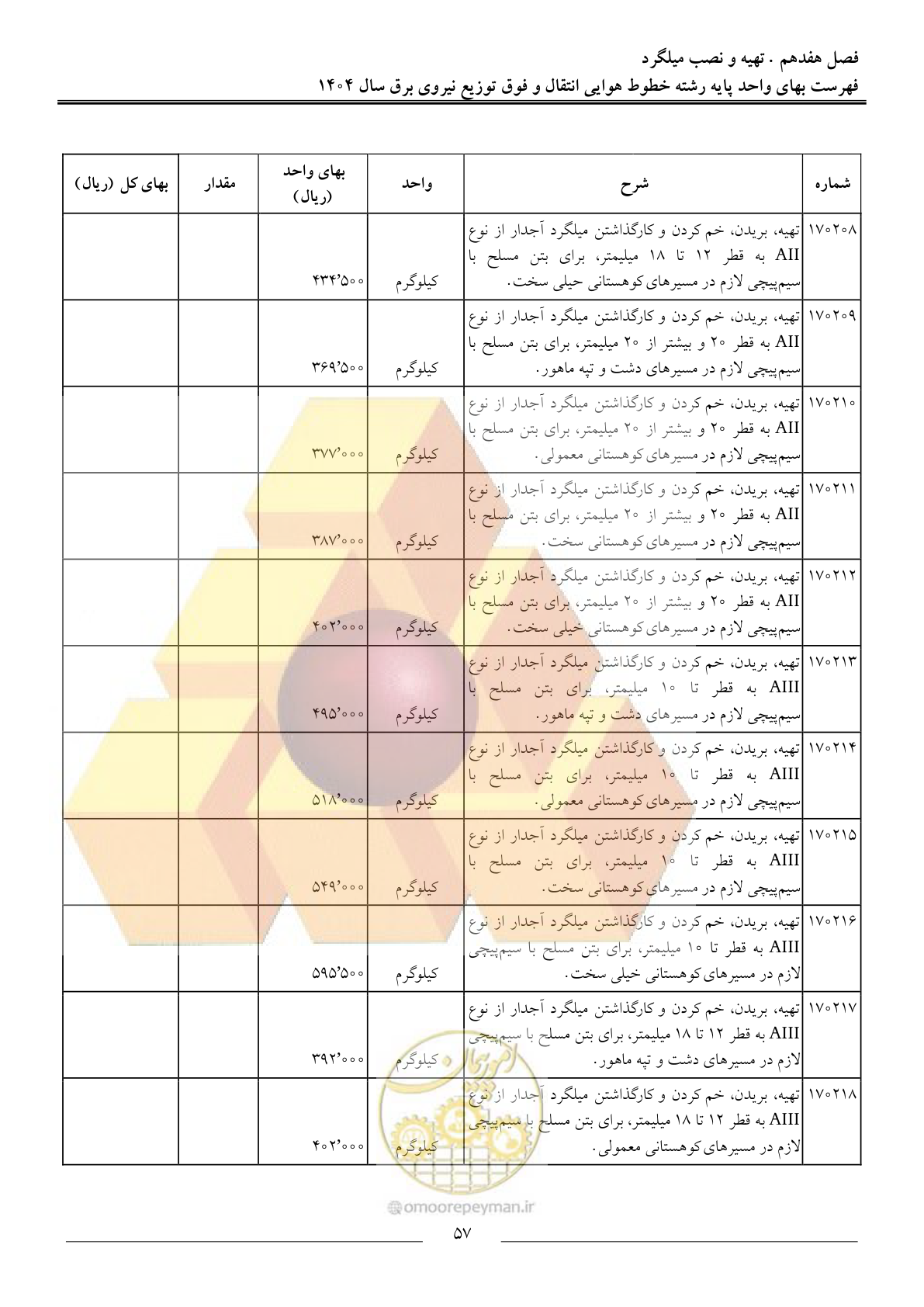 صفحه 60 از 105