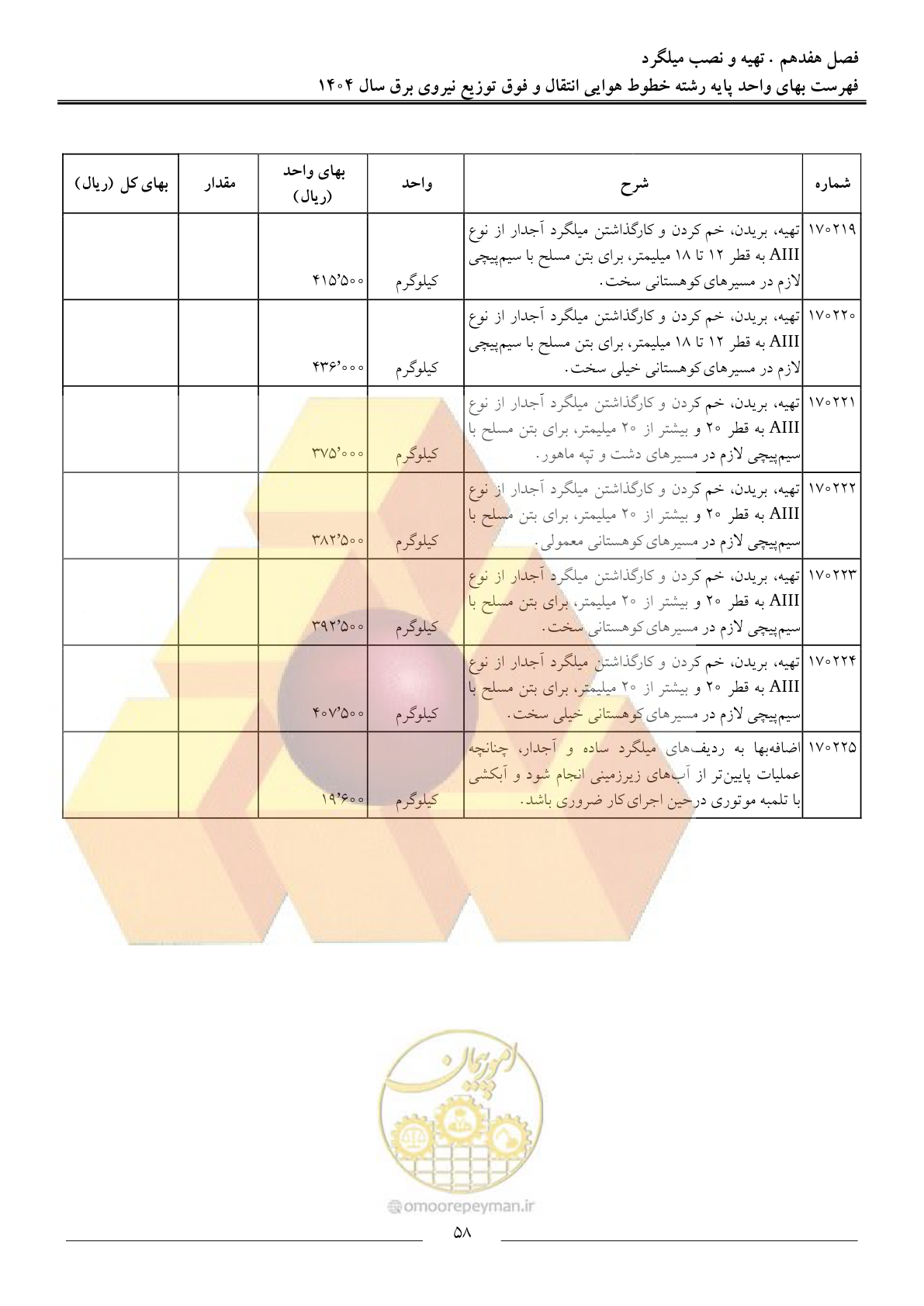 صفحه 61 از 105