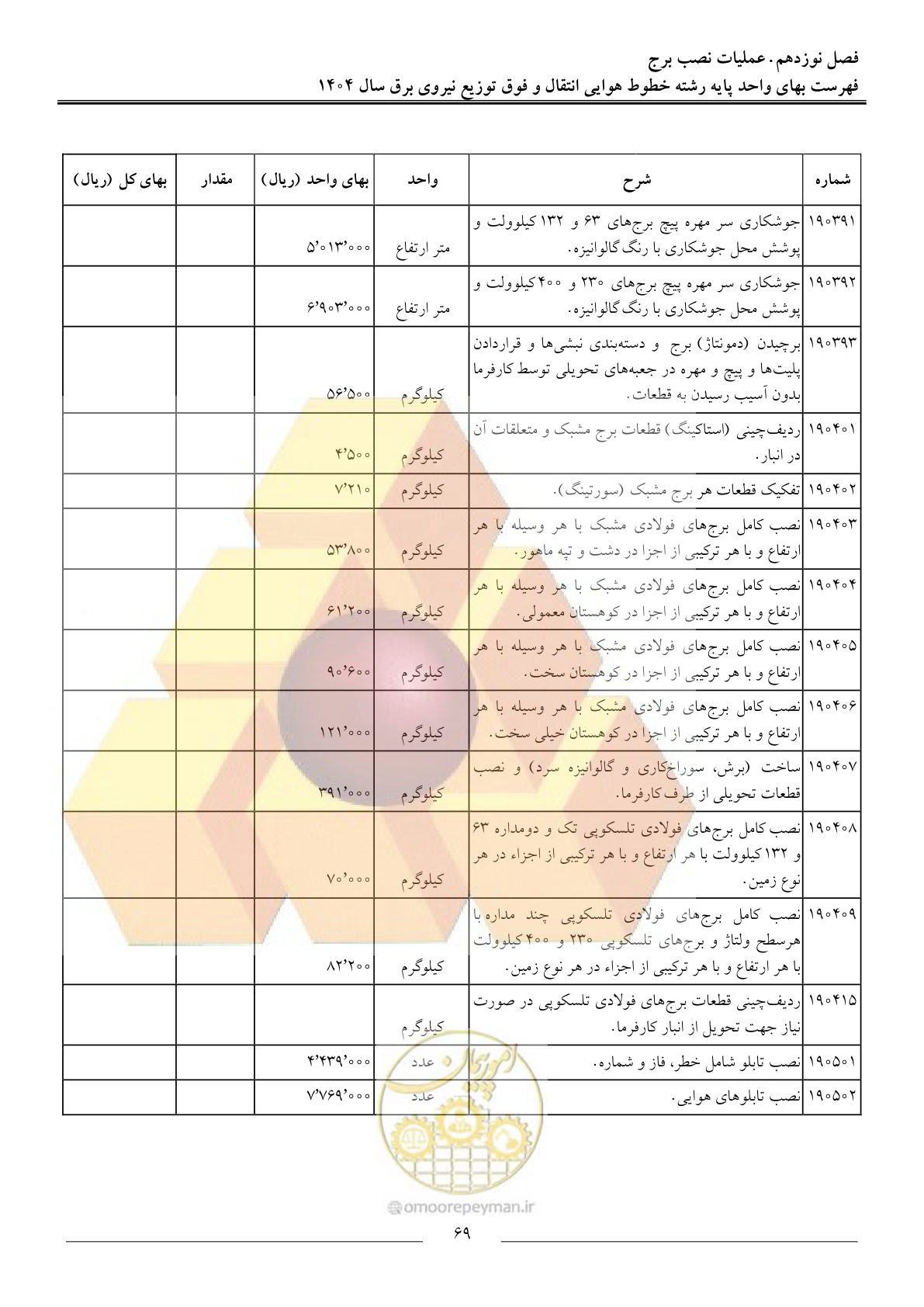 صفحه 72 از 105