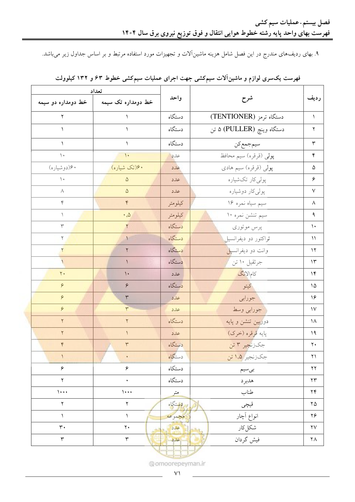 صفحه 74 از 105